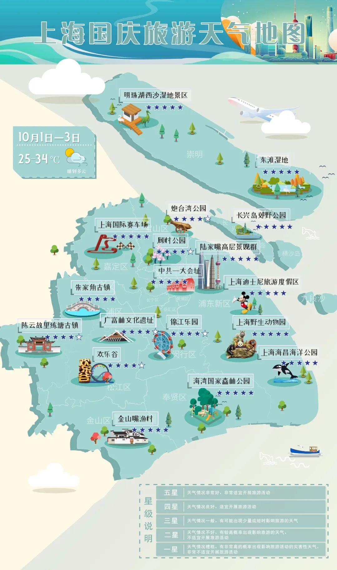 去哪儿?上海国庆旅游天气地图发布,推荐这些五星景点