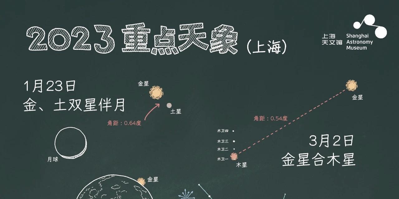 新闻晨报